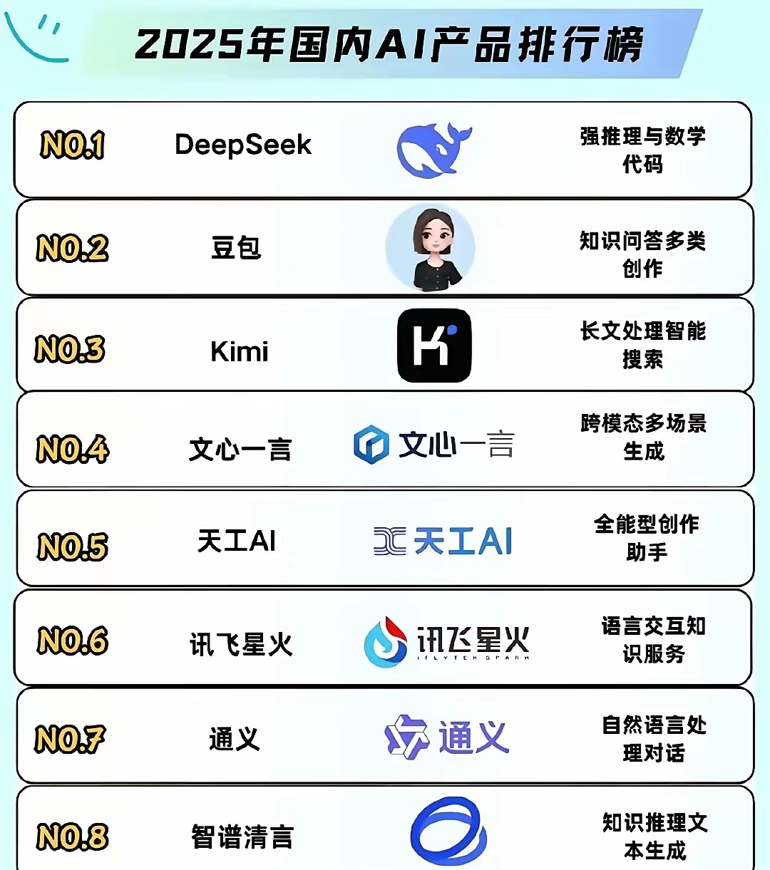 你的手機(jī)里如果沒有這幾款A(yù)I軟件，或許就和數(shù)字時(shí)代的通行證擦肩而過了